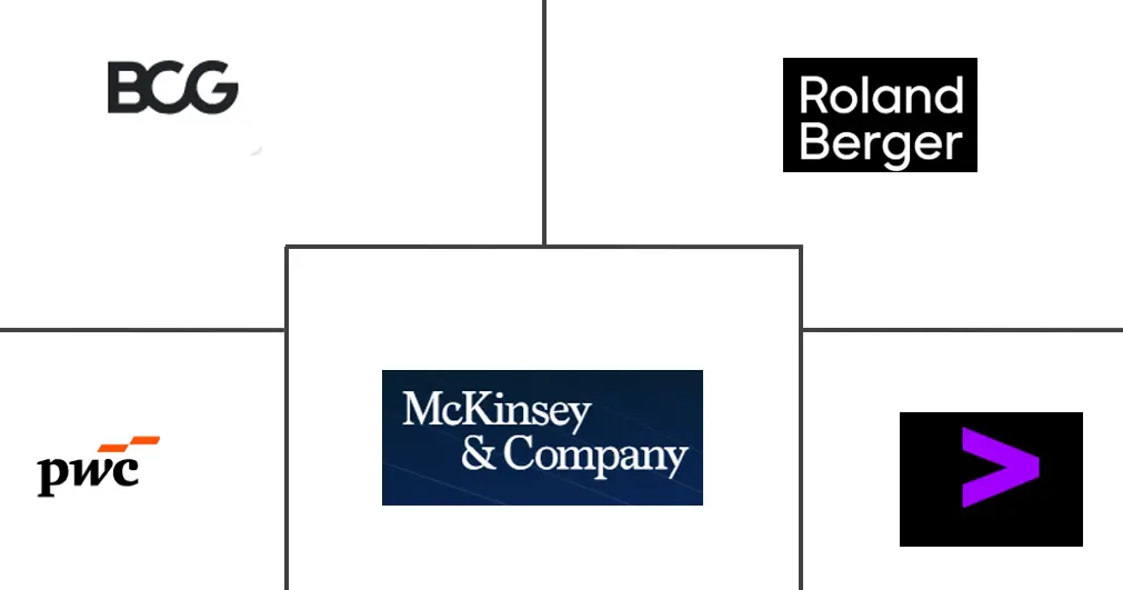 德国管理咨询服务市场规模和份额