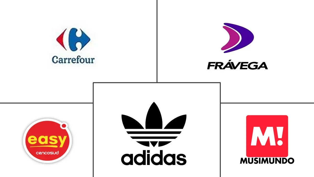 阿根廷电商市场规模及份额