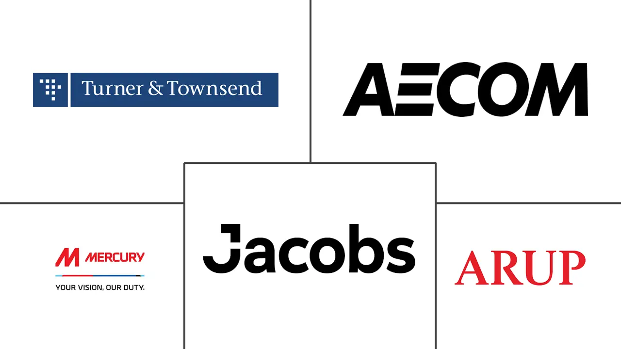 爱尔兰数据中心建设市场规模和份额