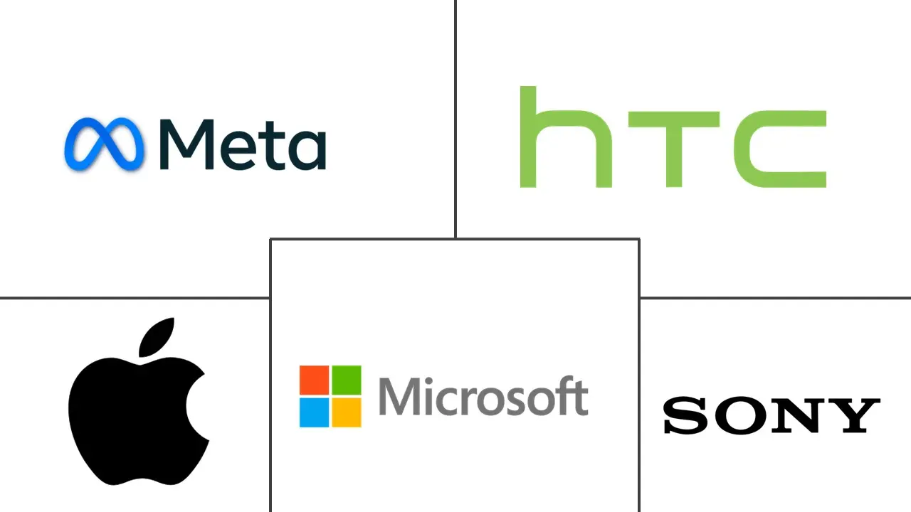 沉浸式技术市场规模和份额