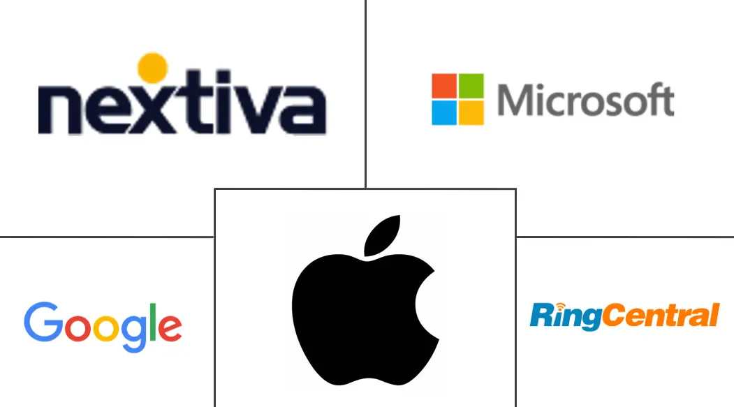 移动 VOIP 市场规模和份额