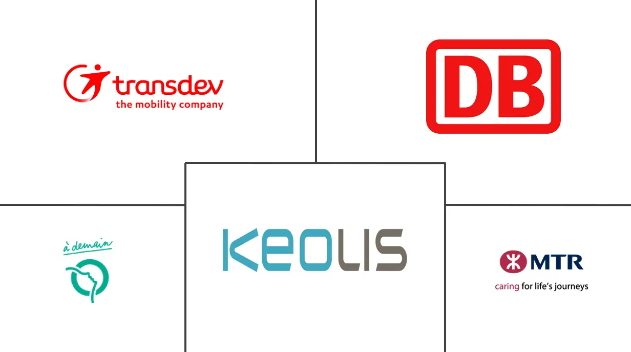 公共交通市场规模和份额