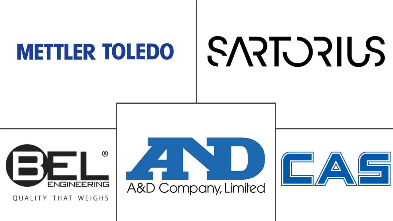 实验室电子天平市场规模及份额
