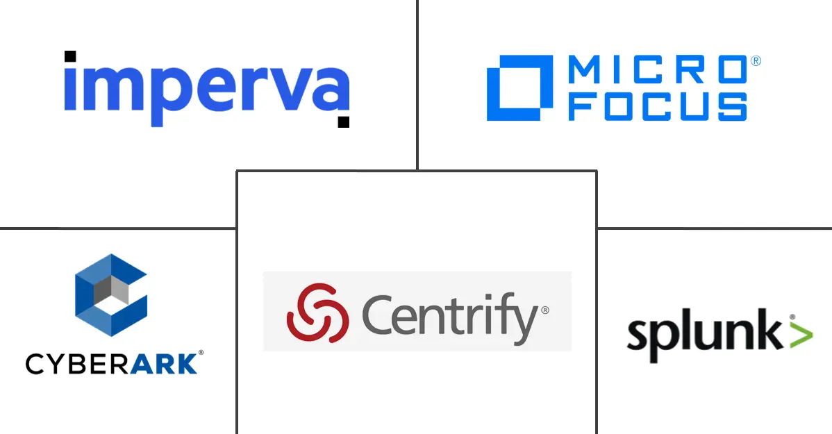用户活动监控市场规模和份额