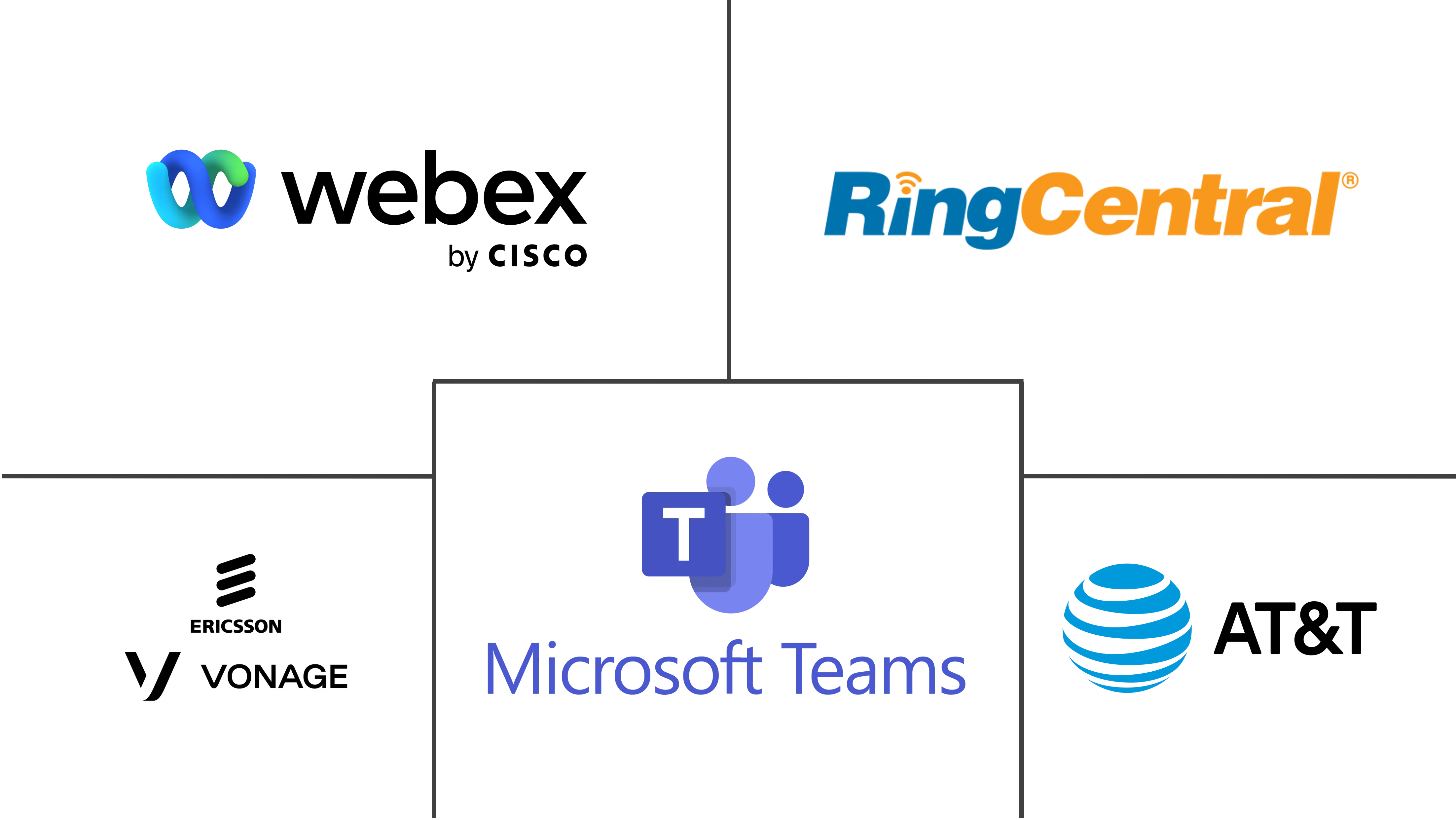 VoIP 服务市场规模和份额