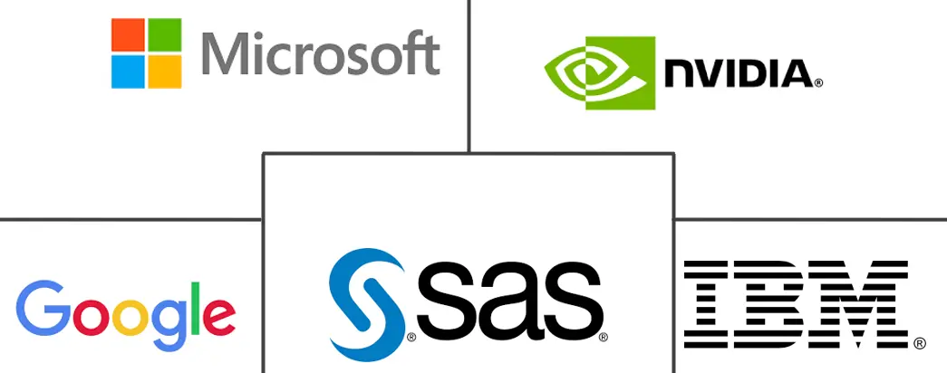 自然语言处理市场规模和份额