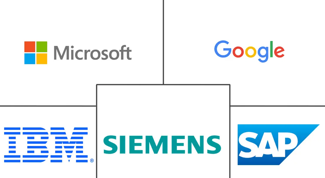 英国数字化转型市场规模和份额