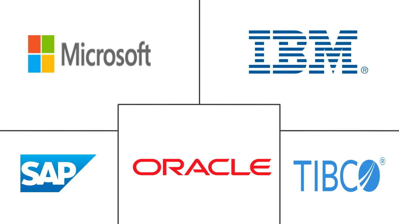 商业分析市场规模和份额