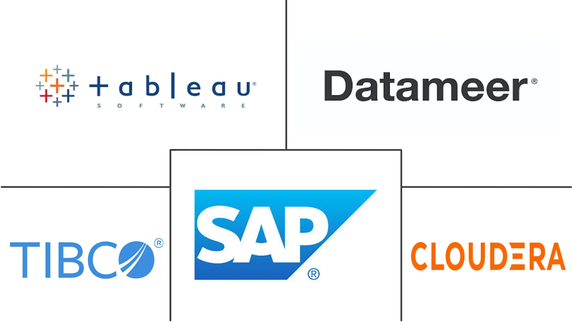 数据发现市场规模和份额