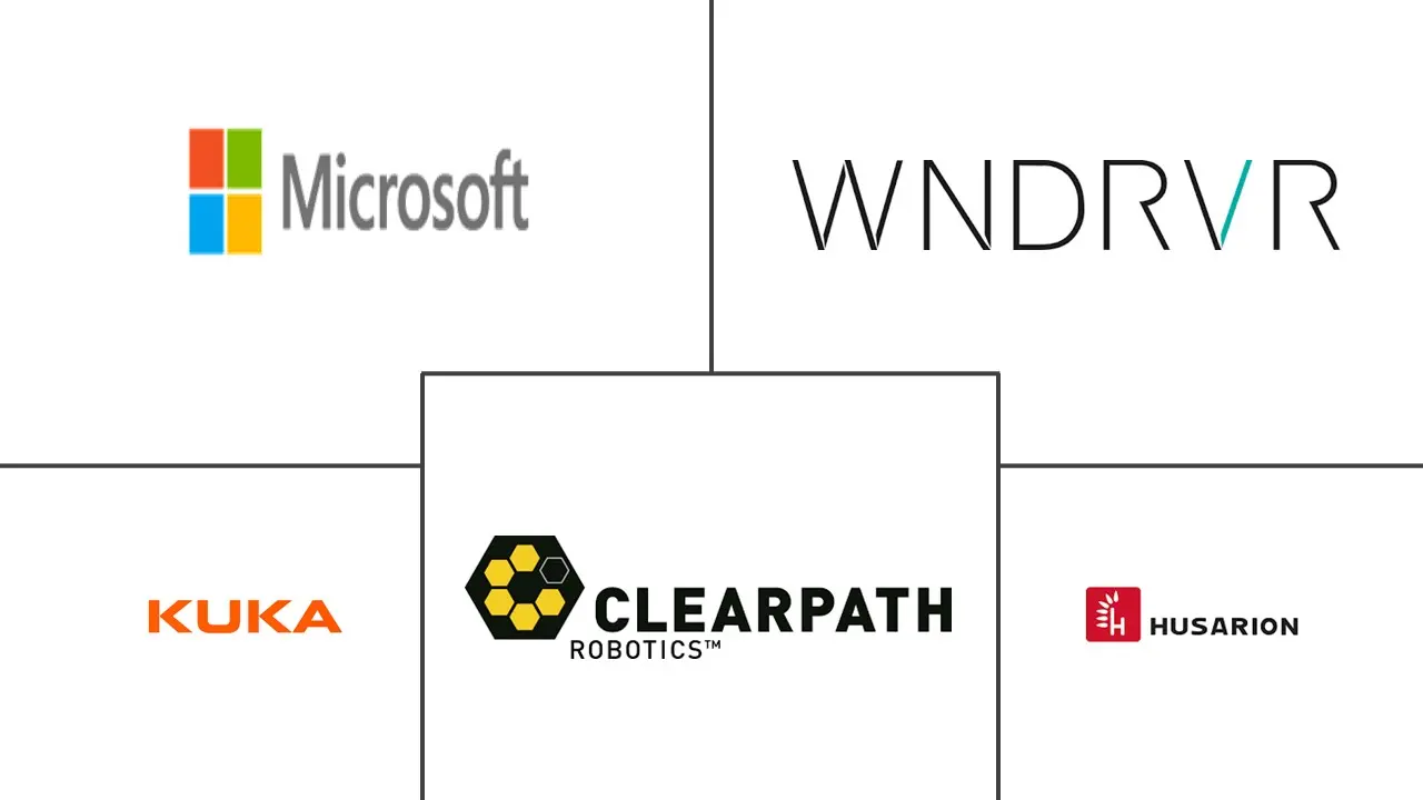 机器人操作系统市场规模及份额