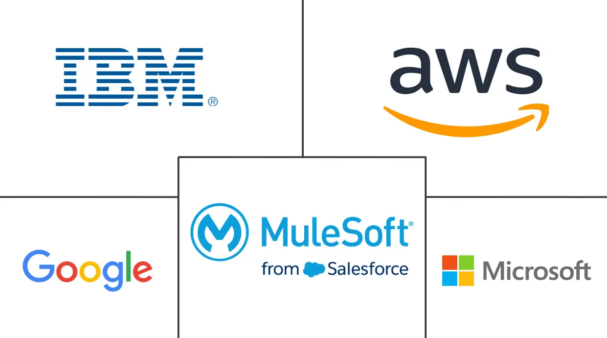 API 管理市场规模和份额