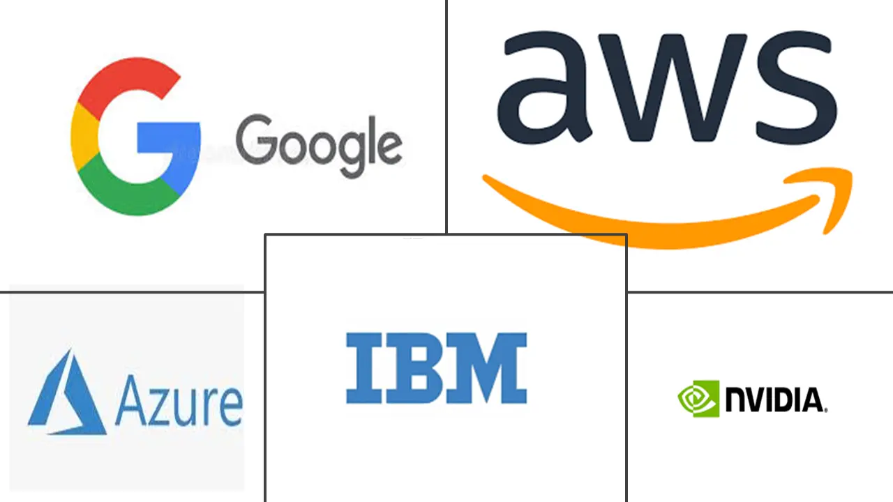 AI平台市场规模及份额