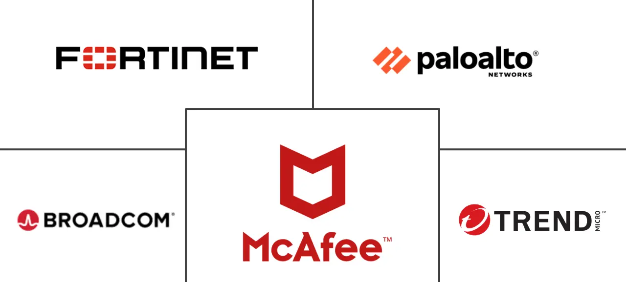 安全软件市场规模及份额