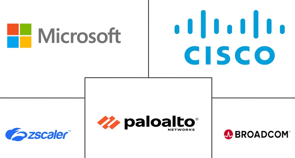 零信任网络接入市场规模和份额