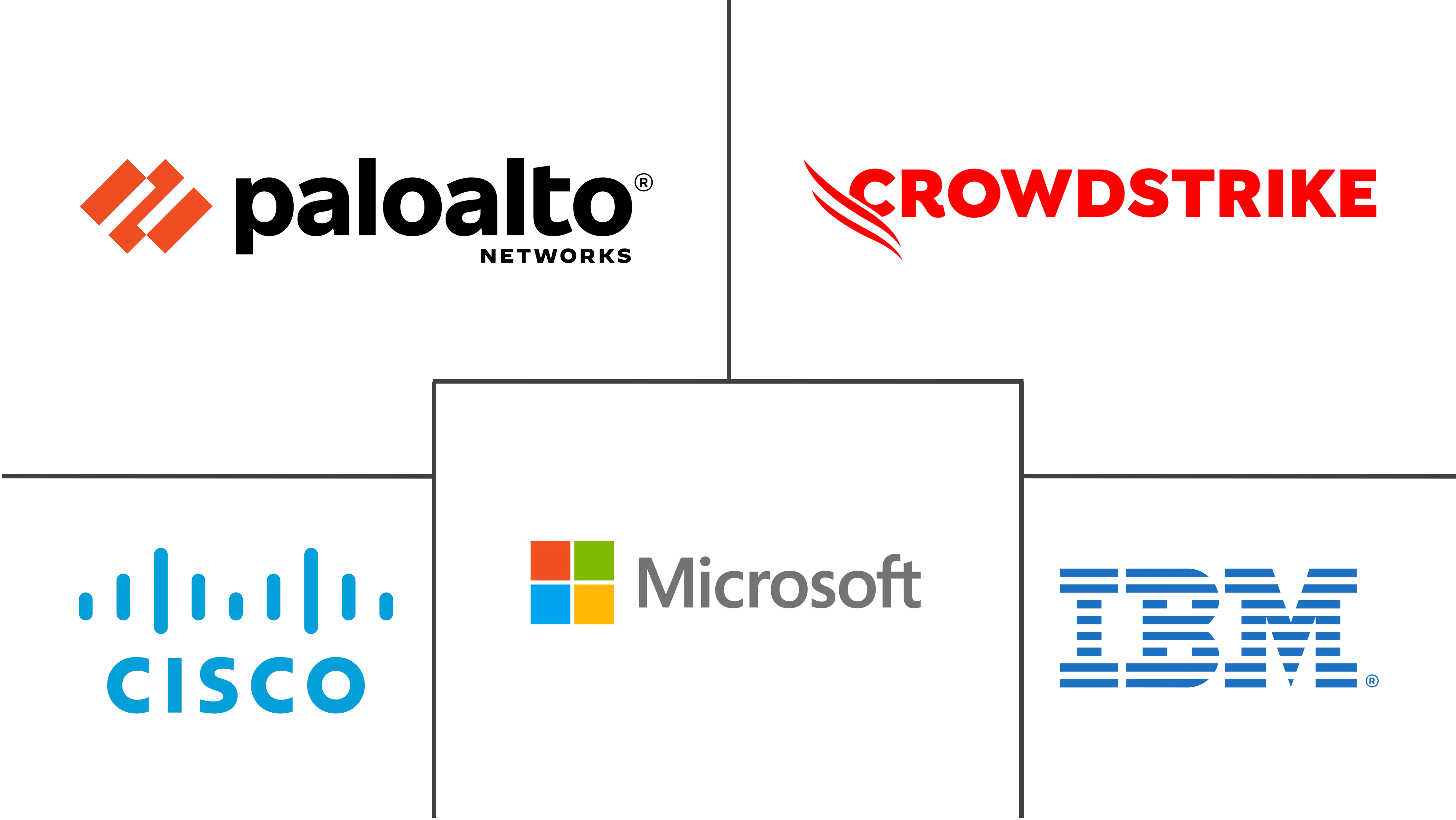 网络安全代理人工智能市场规模和份额