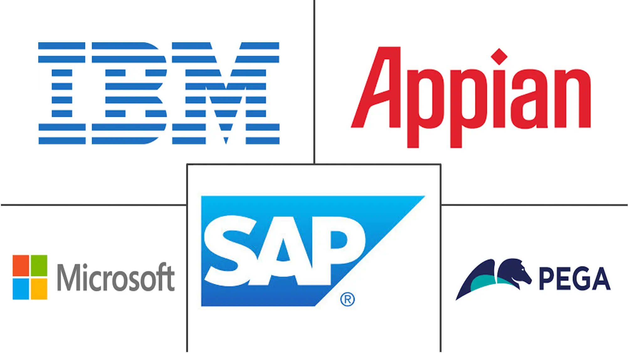 云工作流市场规模和份额