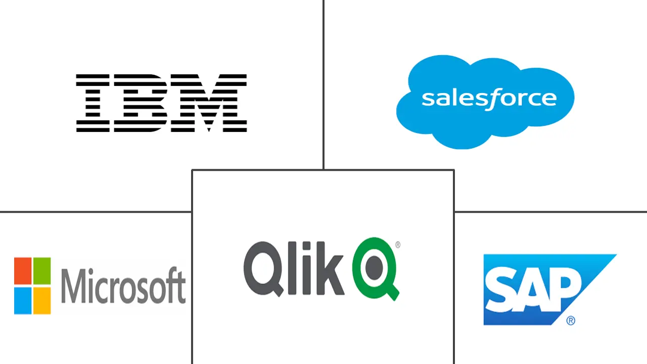 增强分析市场规模和份额