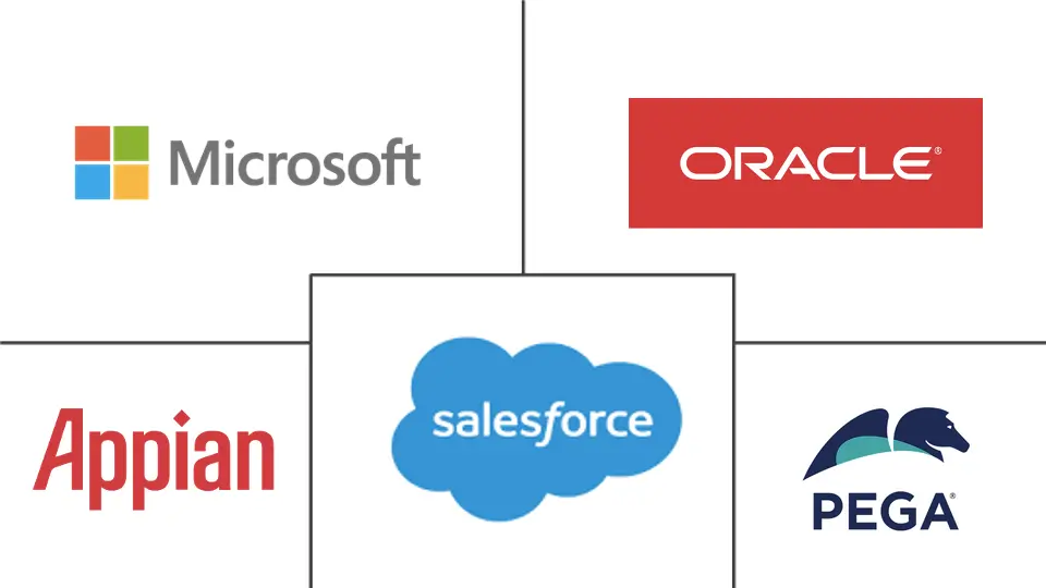 低代码开发平台市场规模和份额