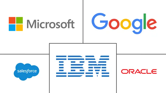 企业社交软件市场规模及份额