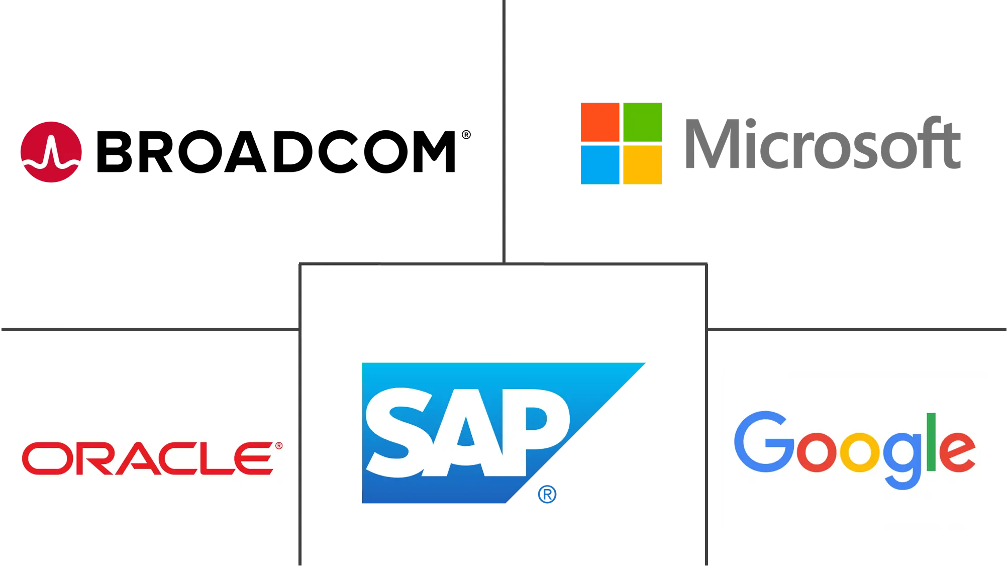 商业生产力软件市场规模和份额