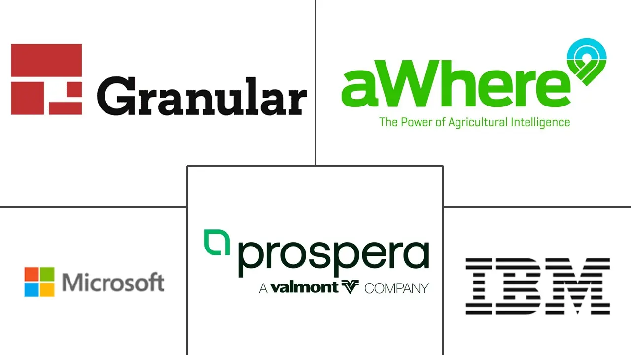 农业人工智能市场规模和份额