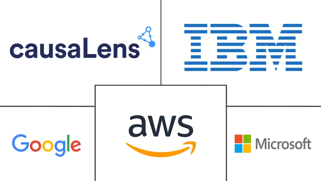 因果人工智能市场规模和份额