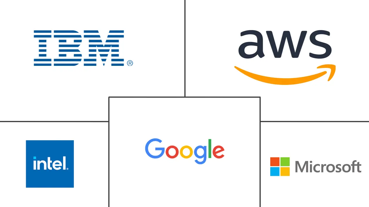 机密计算市场规模和份额