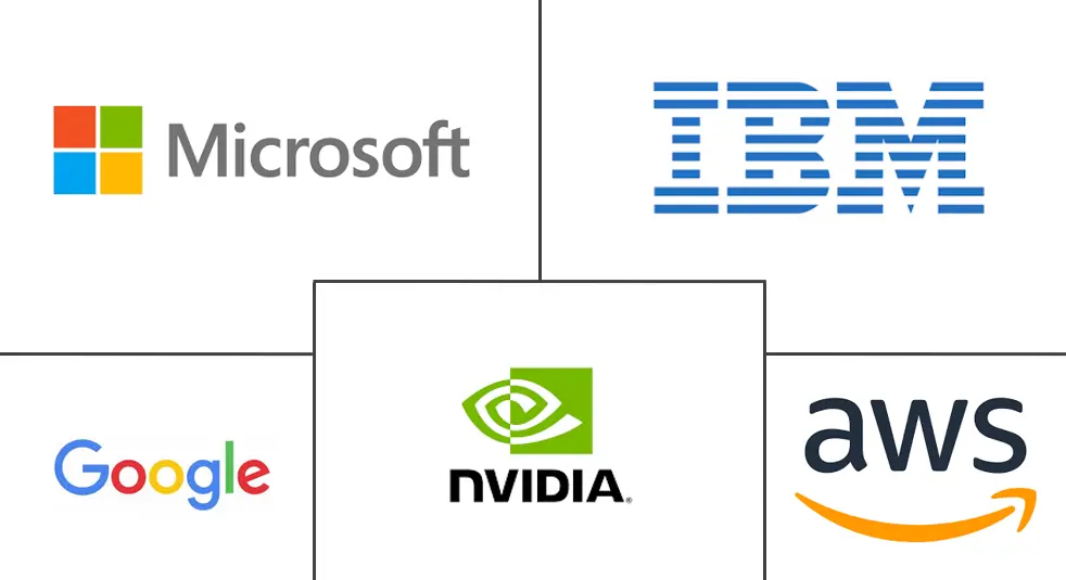 金融服务市场规模和份额中的代理人工智能