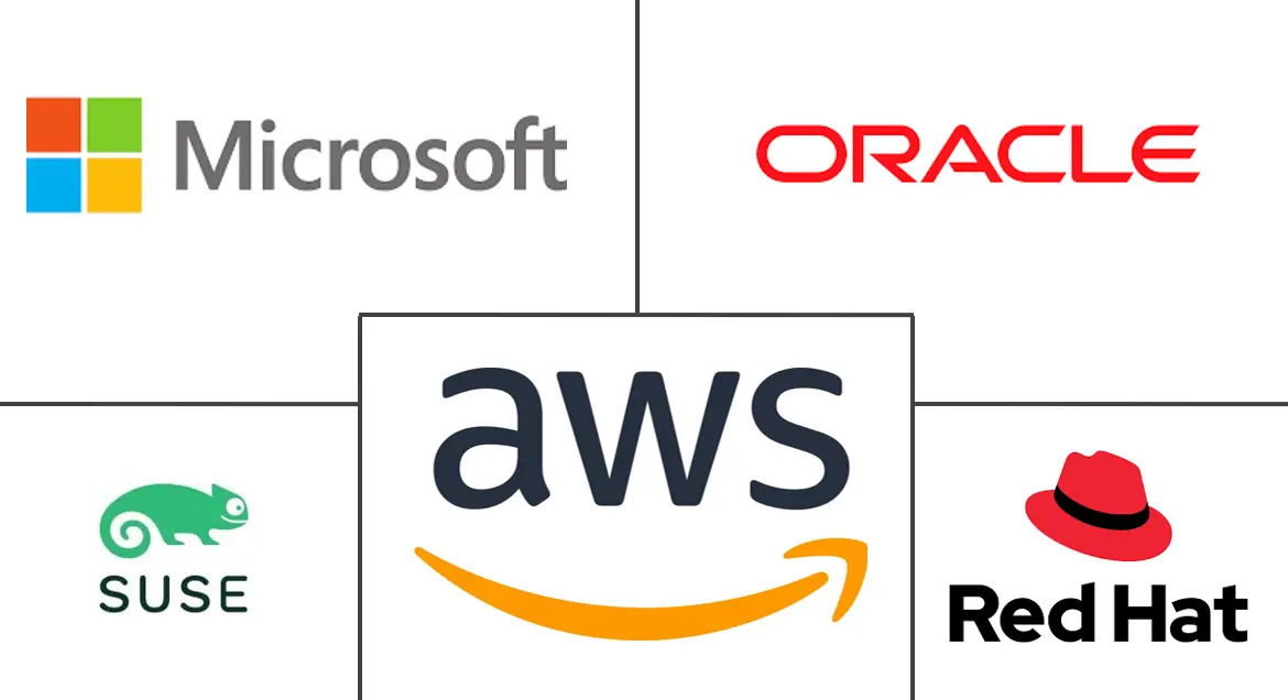 服务器操作系统市场规模和份额