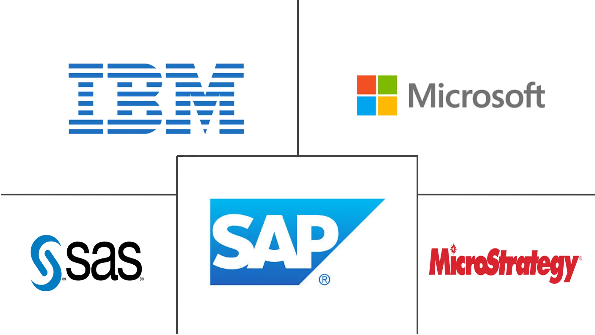 移动商务智能市场规模和份额