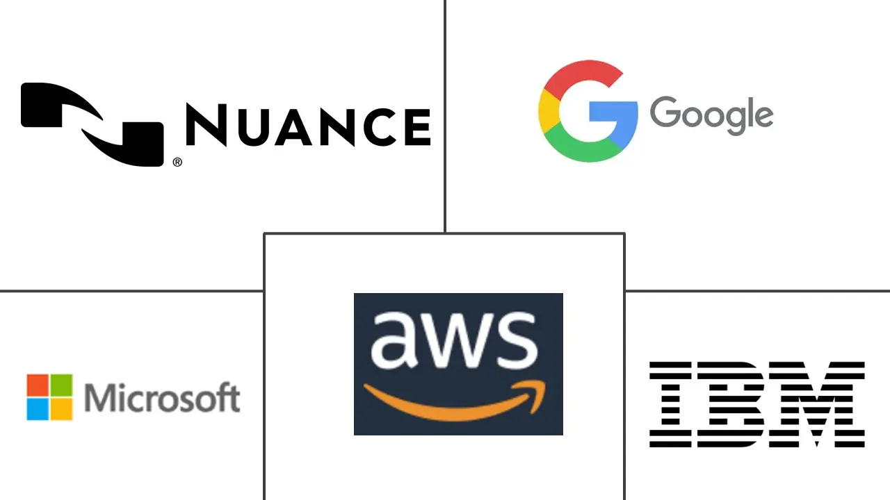 对话系统市场规模和份额