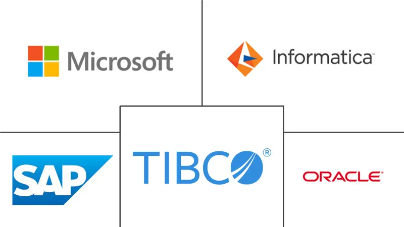 云集成软件市场规模和份额