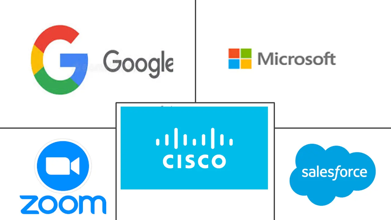 通信软件市场规模及份额