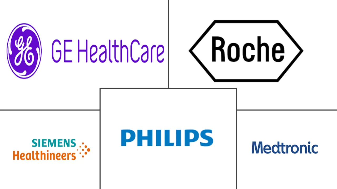 软件作为医疗设备的市场规模和份额