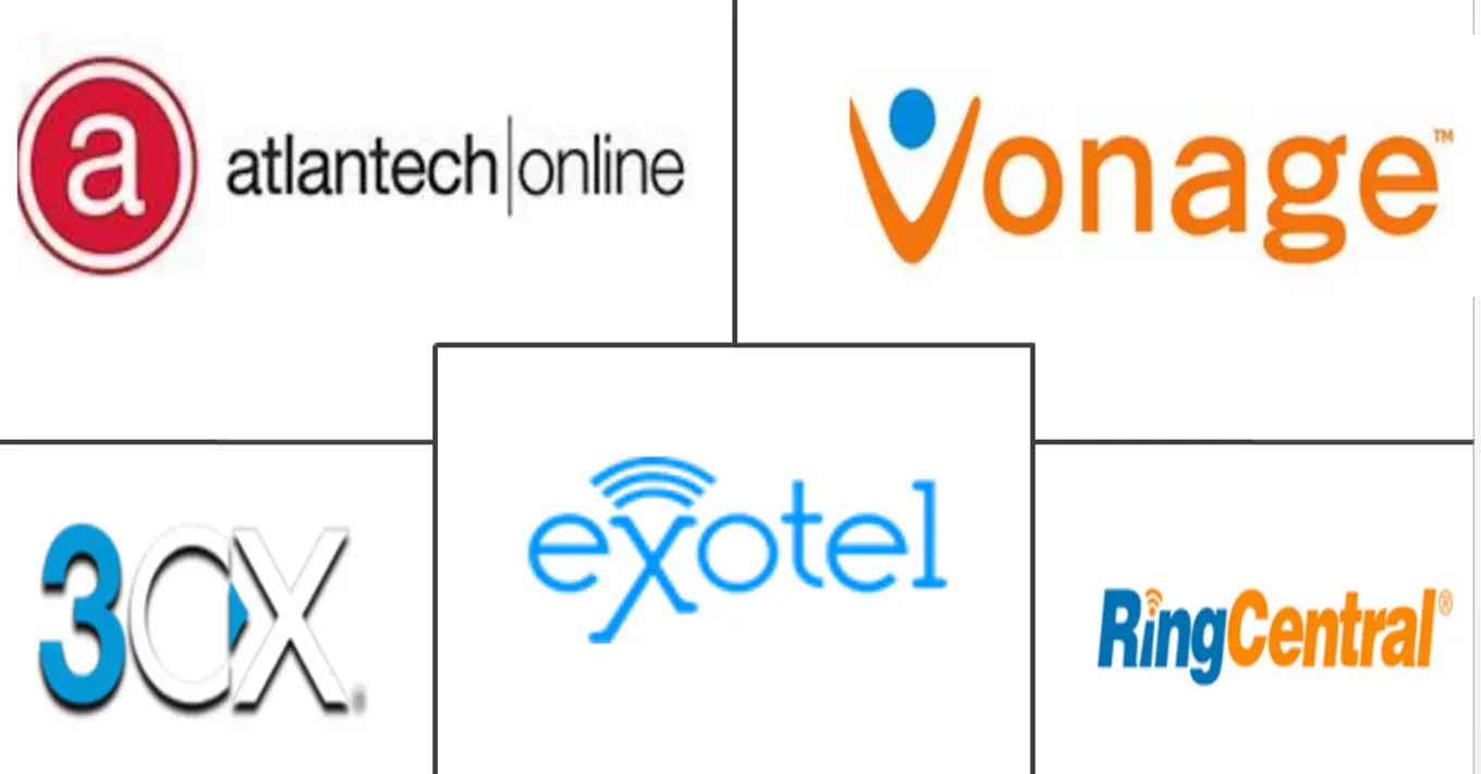 托管专用小交换机 (PBX) 市场规模和份额
