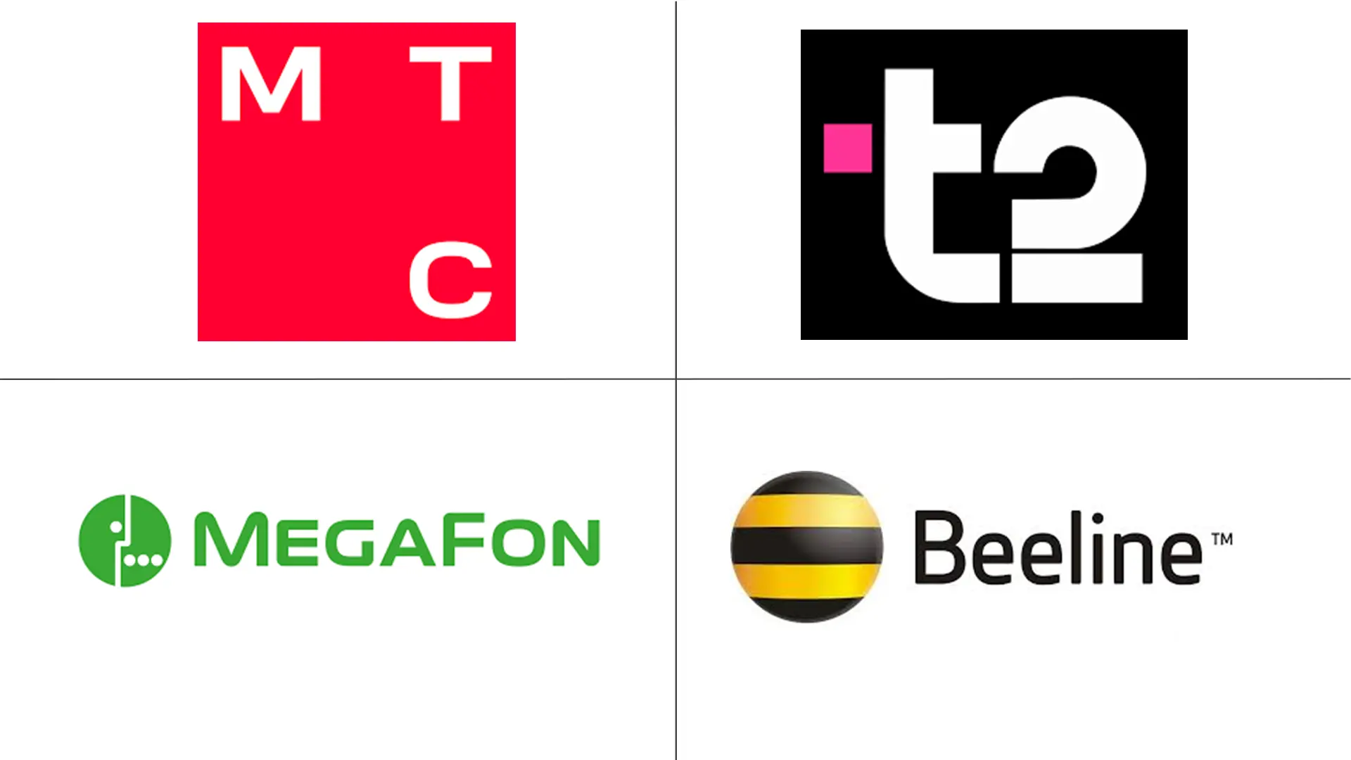 俄罗斯电信 MNO 市场规模及份额