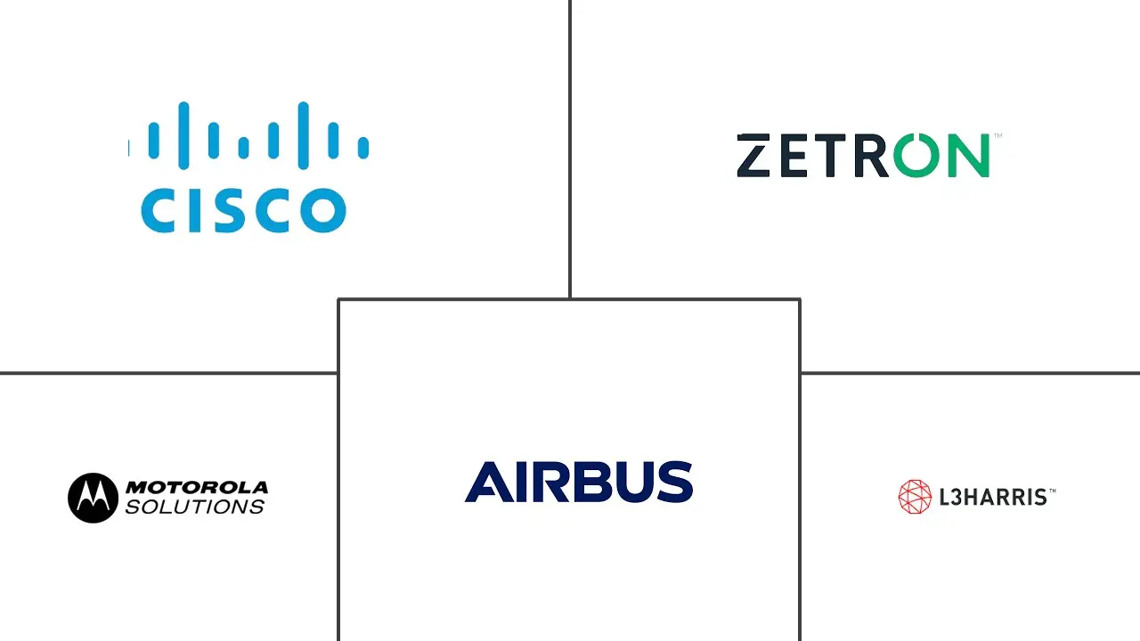 调度控制台市场规模和份额