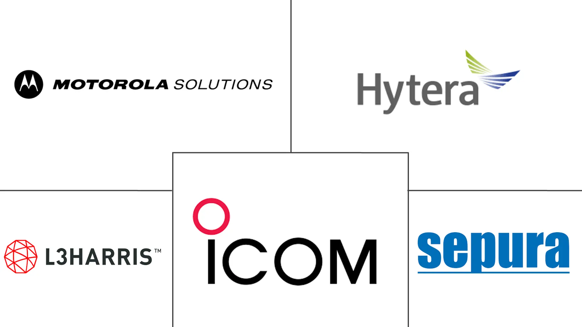 双向无线电通信市场规模和份额