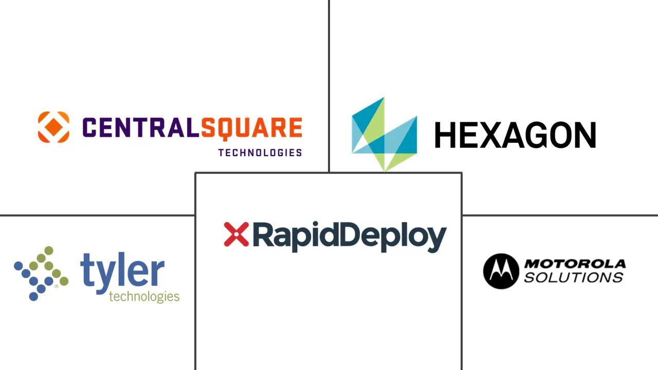 计算机辅助调度 CAD 市场规模和份额