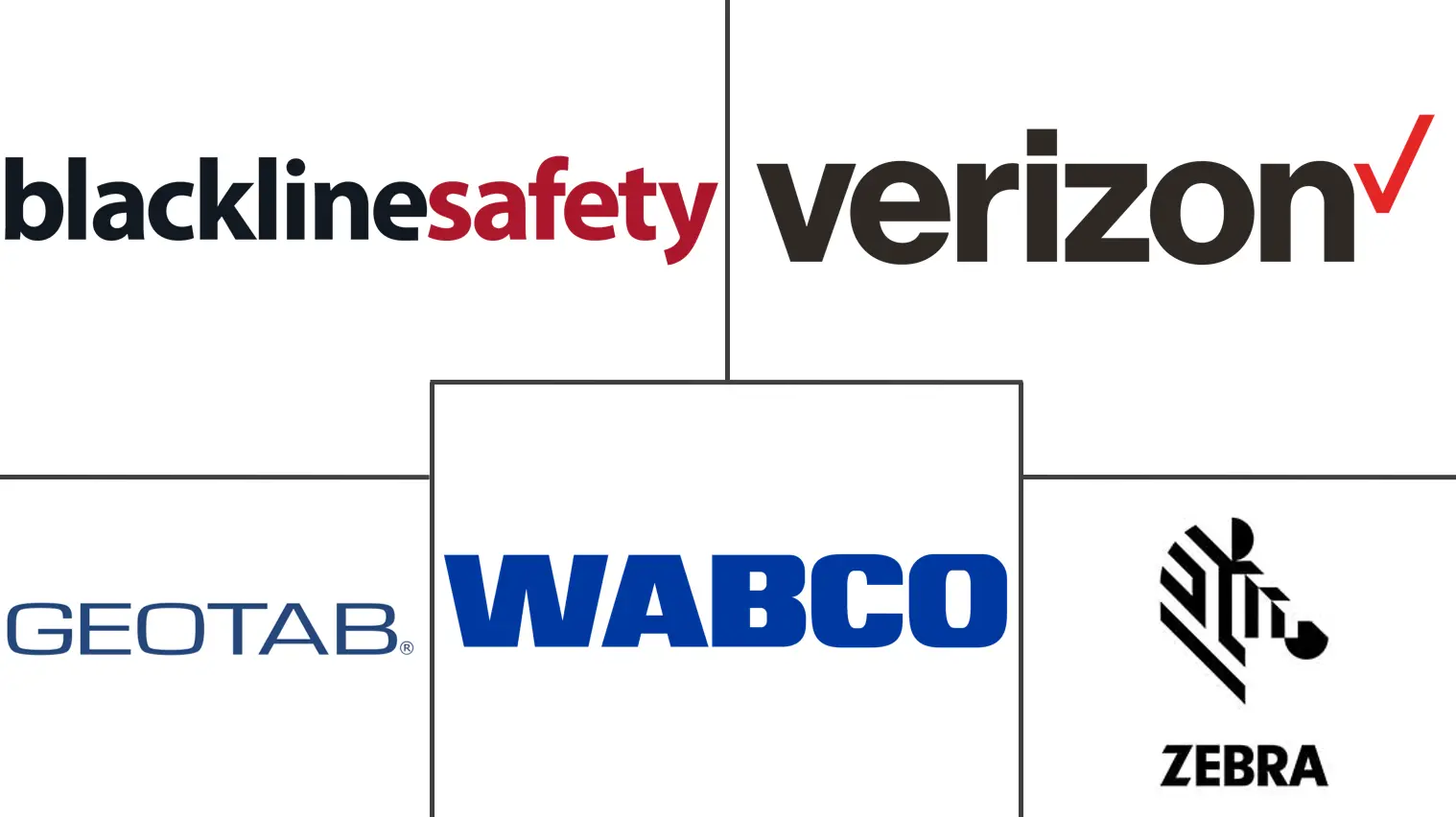 跟踪即服务市场规模