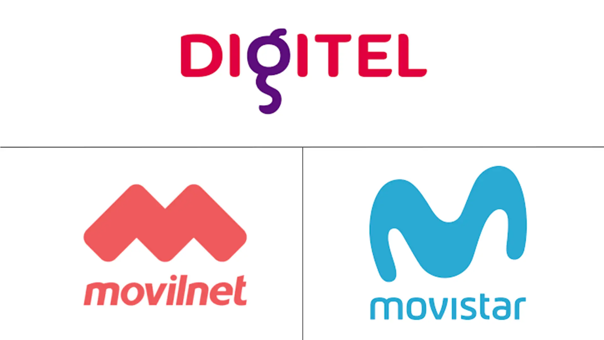 委内瑞拉电信 MNO 市场规模和份额