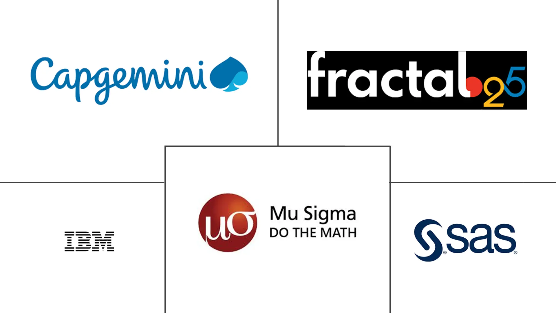 印度大数据技术与服务市场规模及份额