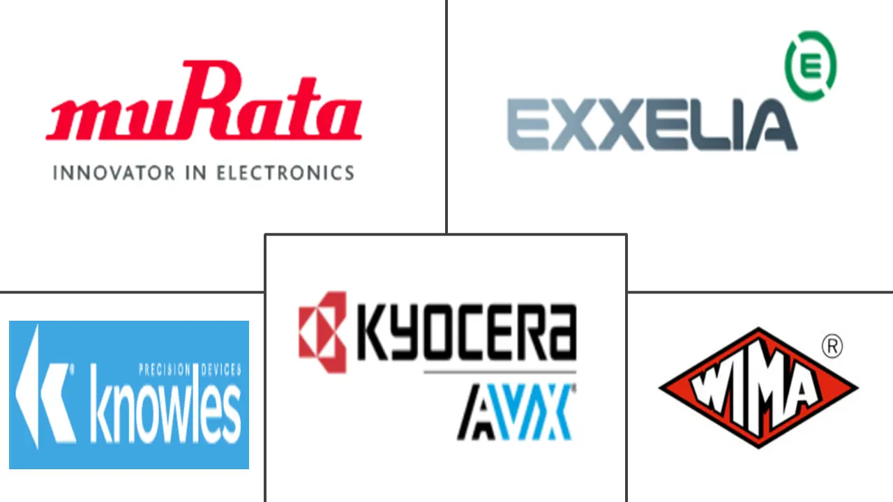 电容器市场规模