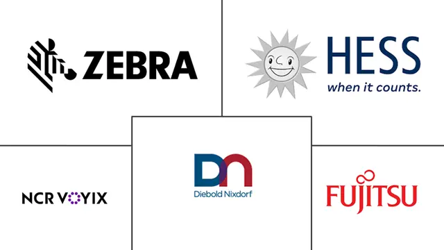 自助服务市场规模和份额