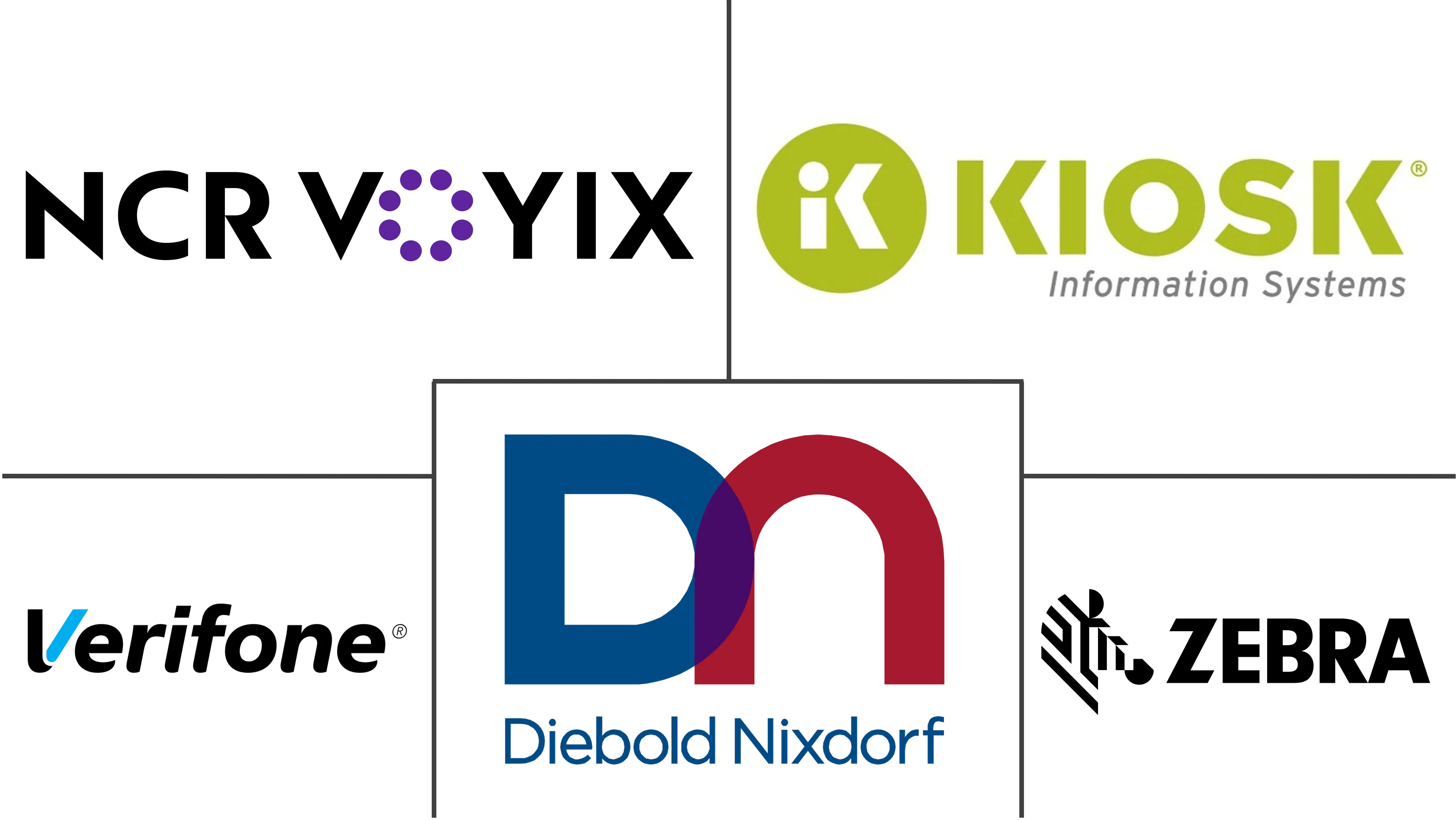 自助服务终端市场规模和份额