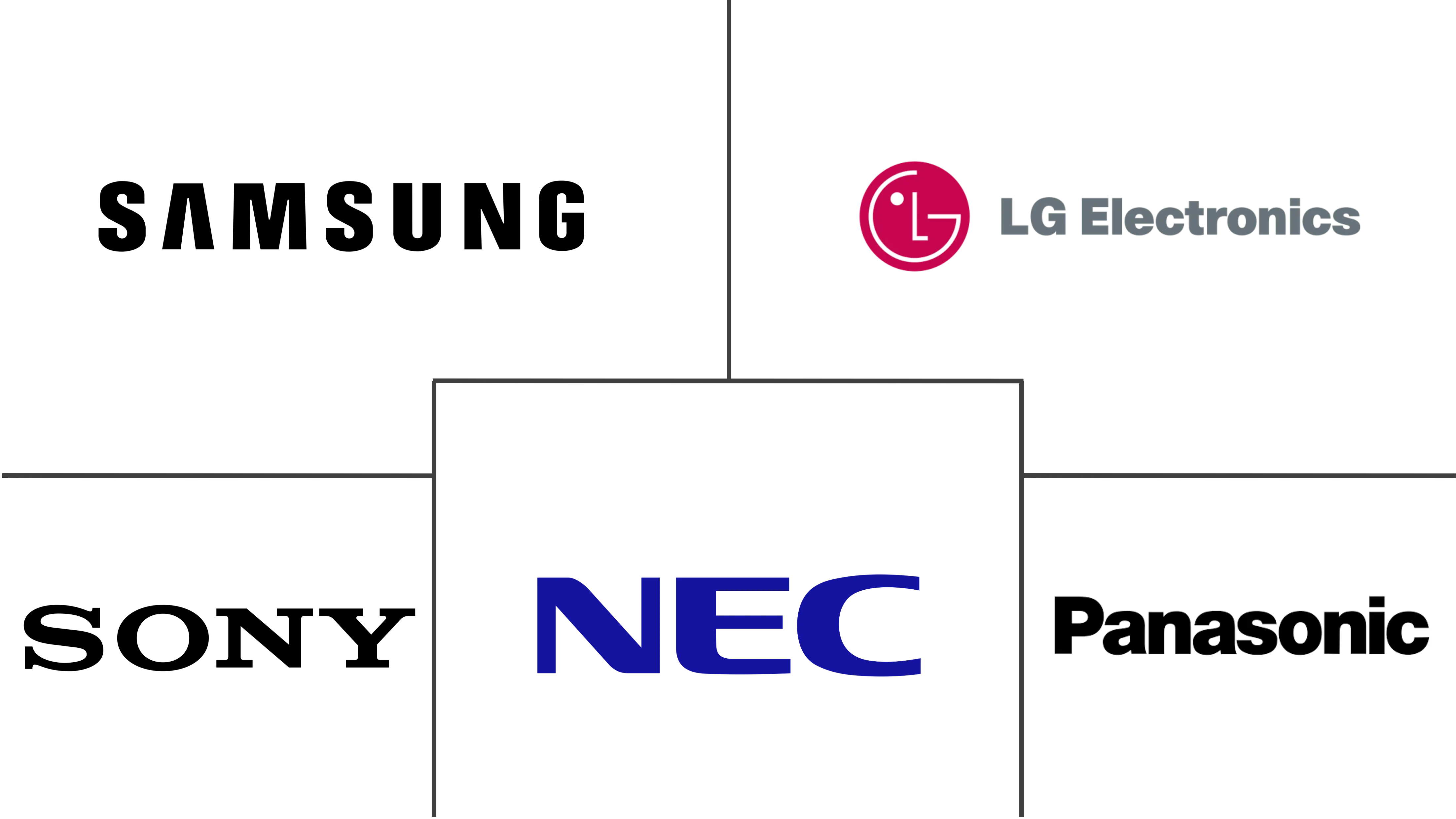 数字标牌市场规模和份额