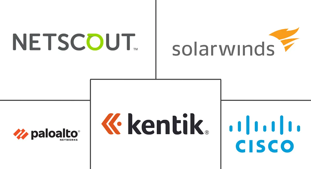 网络流量分析市场规模和份额