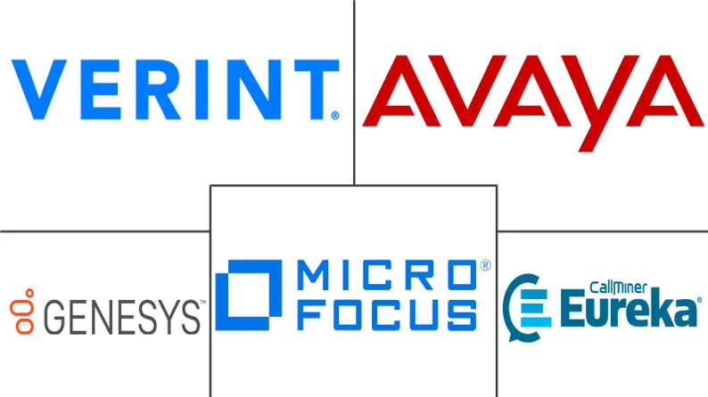 语音分析市场规模和份额