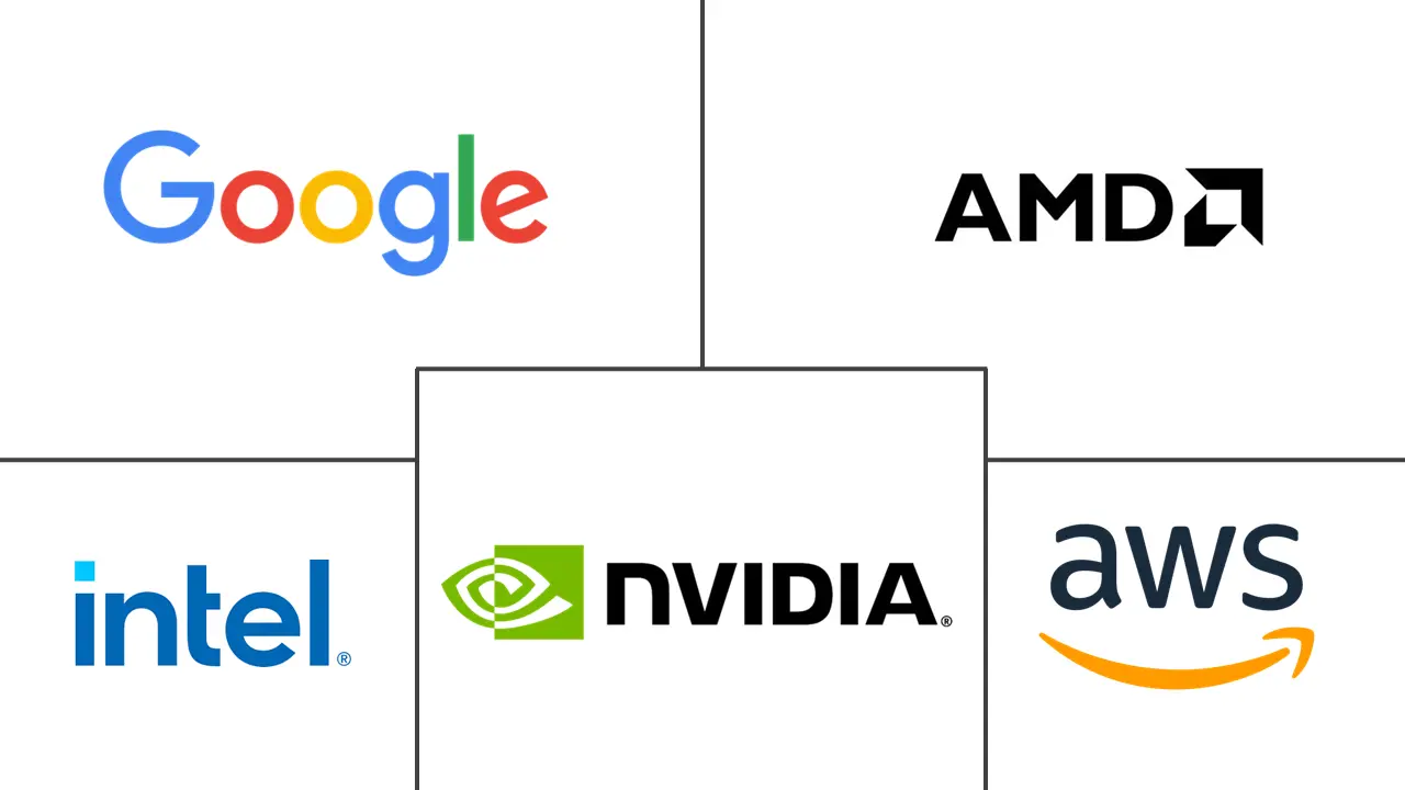 人工智能加速器市场规模和份额