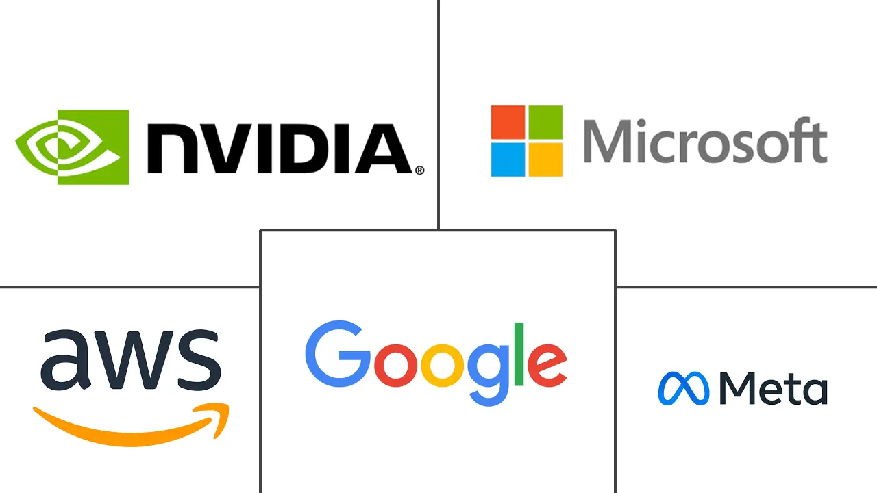 视觉变压器市场规模和份额